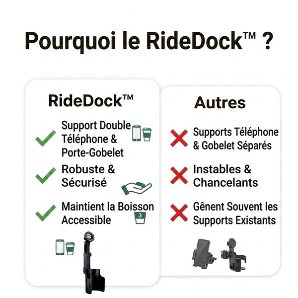 -50 % · OFFRE LIMITÉE · RideDock™ · Support pour téléphone et porte-gobelet