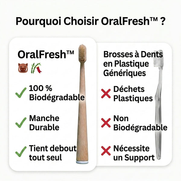 -50 % · OFFRE LIMITÉE · OralFresh™ · Brosse à dents en bambou
