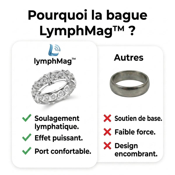 -50 % · OFFRE LIMITÉE · LymphMag™ · Sentez la différence en quelques semaines