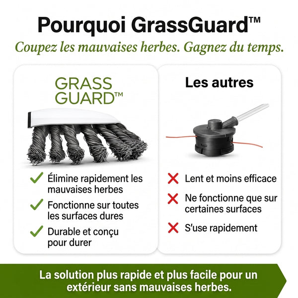 -50 % · OFFRE LIMITÉE · GrassGuard™ · Désherbez en un rien de temps !