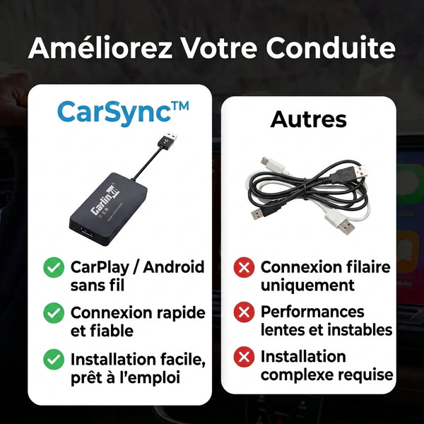-50 % · OFFRE LIMITÉE · CarSync™ · Dongle voiture compatible avec tous les véhicules !