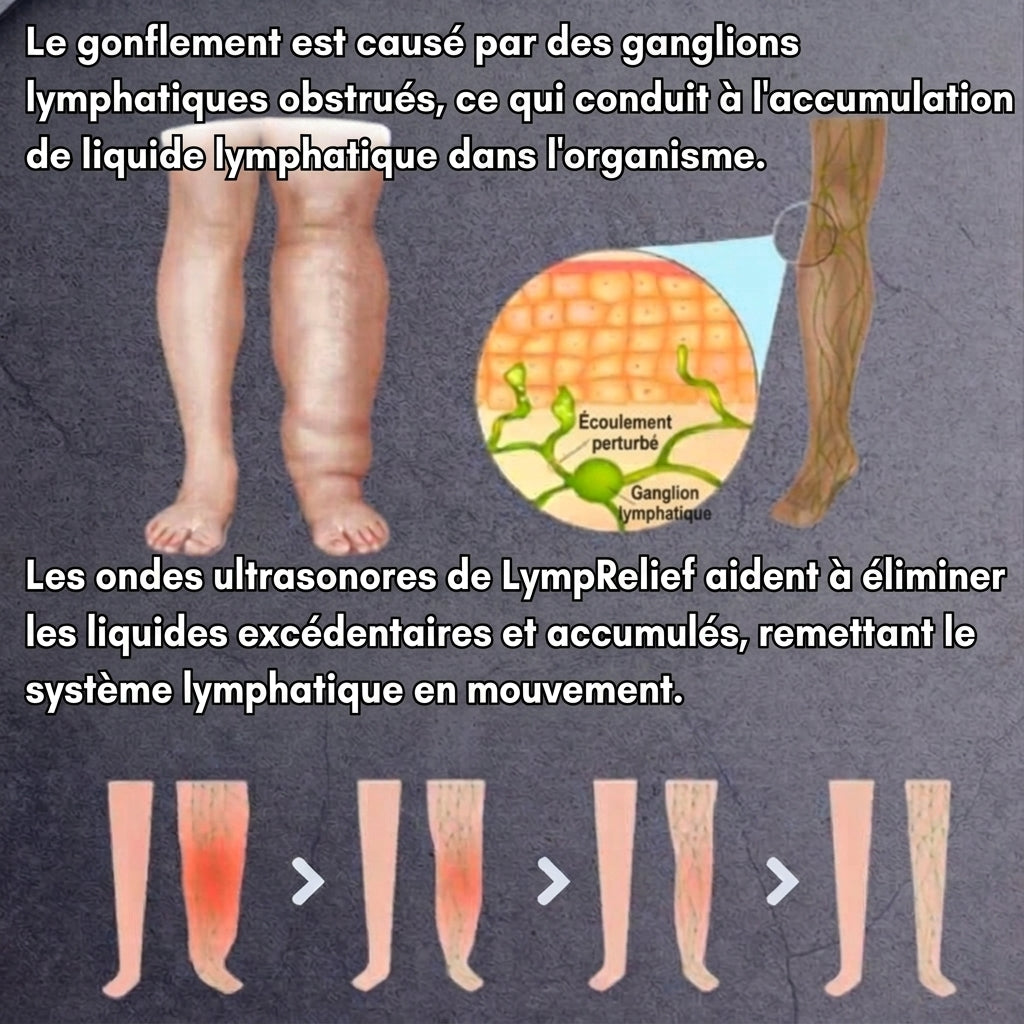 -50 % · OFFRE LIMITÉE · LymphRelief™ · Appareil de drainage lymphatique à ultrasons