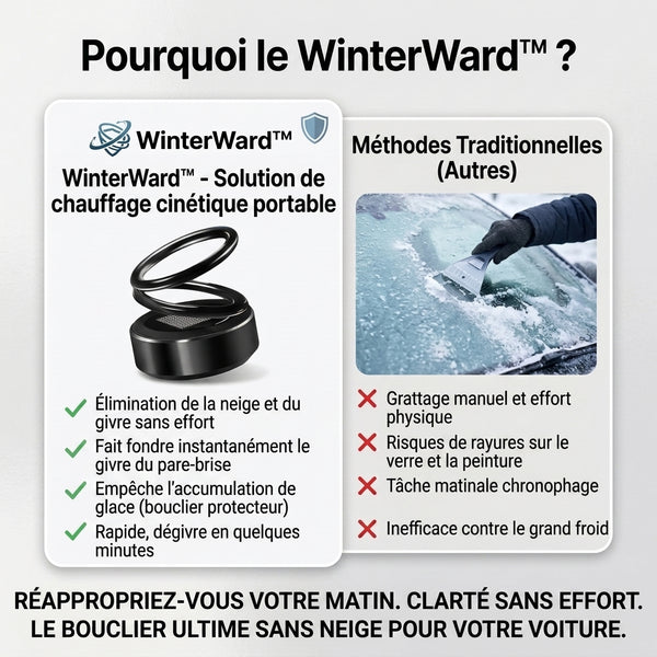-50 % · OFFRE LIMITÉE · WinterWard™ · Solution de chaleur cinétique portable