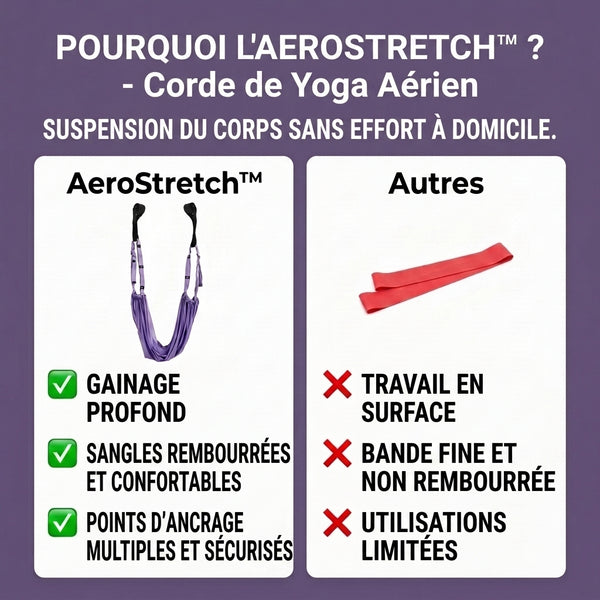 -50 % · OFFRE LIMITÉE · AeroStretch™ · Corde de yoga aérien