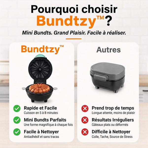 -50 % · OFFRE LIMITÉE · Bundtzy™ · Mini machine à gâteaux Bundt