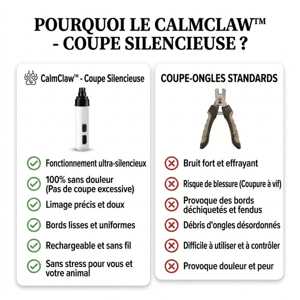 50 % DE REMISE TEMPORAIRE  CalmClaw™ - Coupe silencieuse