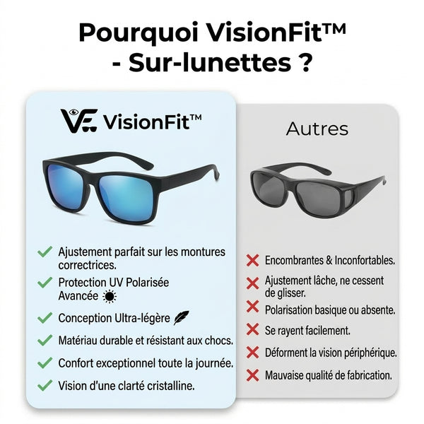 50 % DE REMISE TEMPORAIRE  VisionFit™ - Sur Lunettes