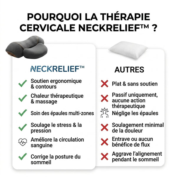 50 % DE REMISE TEMPORAIRE  NeckRelief™ - Thérapie Cou
