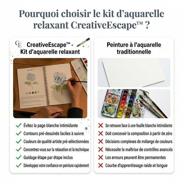 50 % DE REMISE TEMPORAIRE  CreativeEscape™ - Kit d’aquarelle relaxant