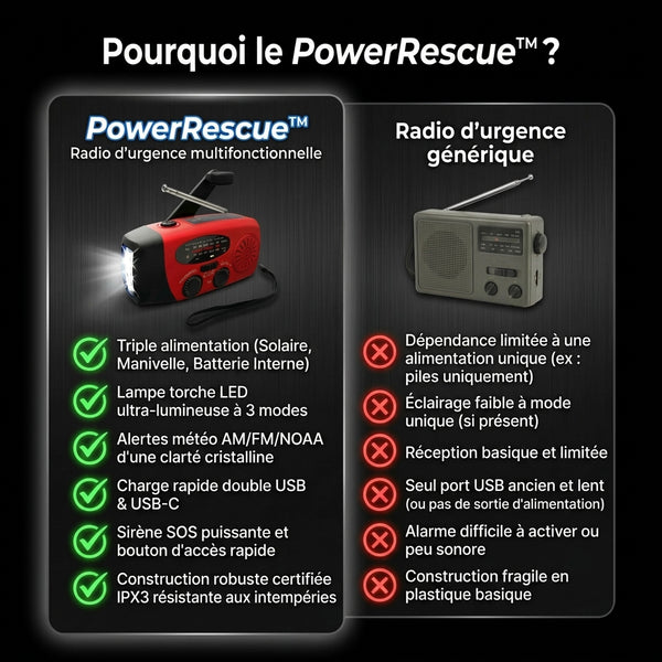 50 % DE REMISE TEMPORAIRE  PowerRescue™ - Radio d’urgence multifonctionnelle