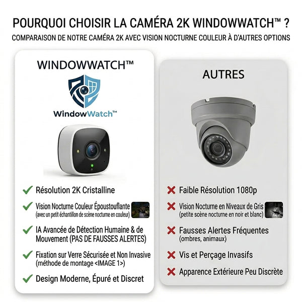 50 % DE REMISE TEMPORAIRE  WindowWatch™ - Caméra de vision nocturne couleur 2K