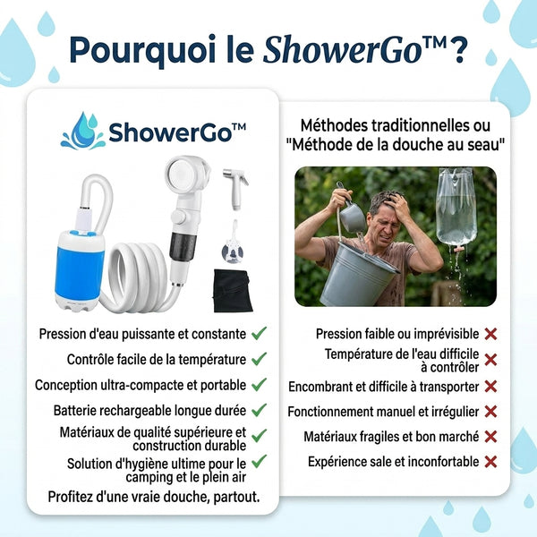 50 % DE REMISE TEMPORAIRE  ShowerGo™ - Pompe à eau portable : kit avec tuyau et buse
