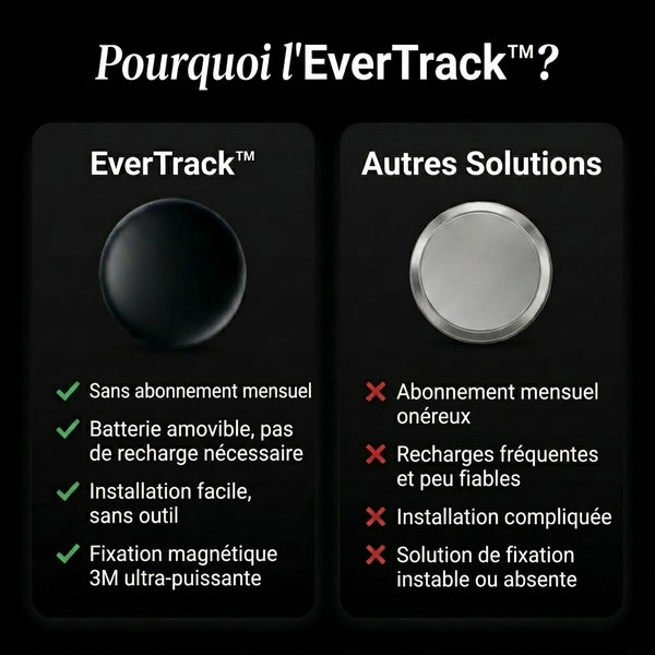 50 % DE REMISE TEMPORAIRE  EverTrack™ - Traceur GPS précis sans abonnement (Android/Apple)