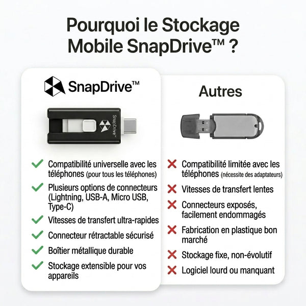 50 % DE REMISE TEMPORAIRE  SnapDrive™ - Stockage mobile