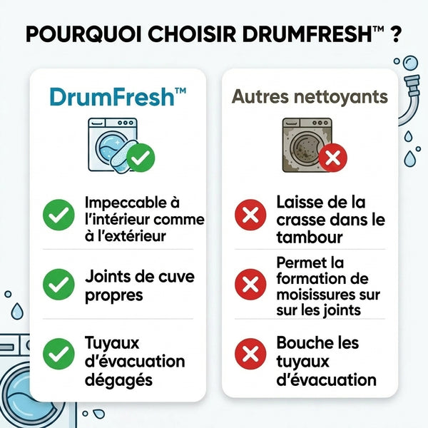 50 % DE REMISE TEMPORAIRE  DrumFresh™ - Nettoyant pour lave-linge