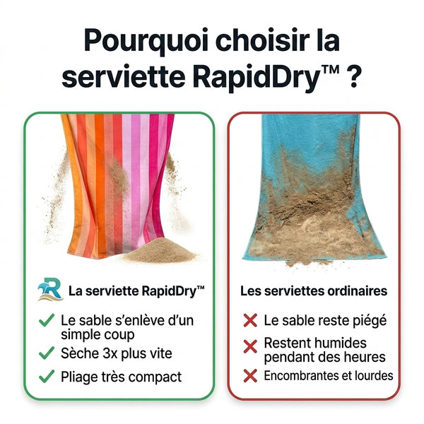 50 % DE REMISE TEMPORAIRE  RapidDry™ - Serviette de séchage