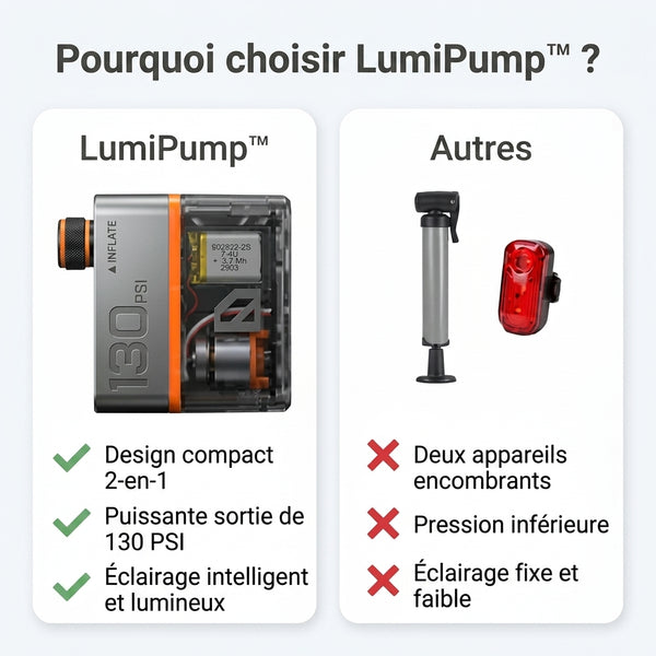 50 % DE REMISE TEMPORAIRE  LumiPump™ - Pompe avec feu arrière