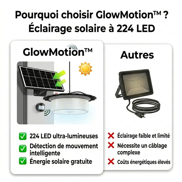 50 % DE REMISE TEMPORAIRE  GlowMotion™ - Lampe solaire à 224 LED