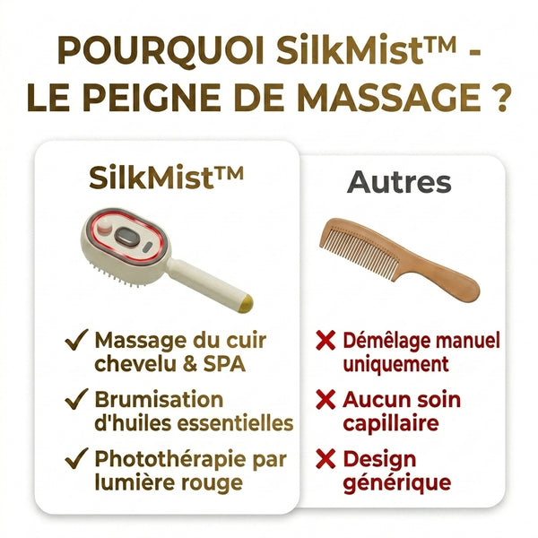 50 % DE REMISE TEMPORAIRE  SilkMist™ - Peigne Massant