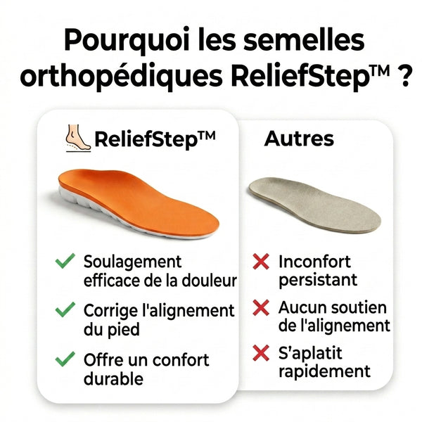 50 % DE REMISE TEMPORAIRE  ReliefStep™ - Semelles de soulagement