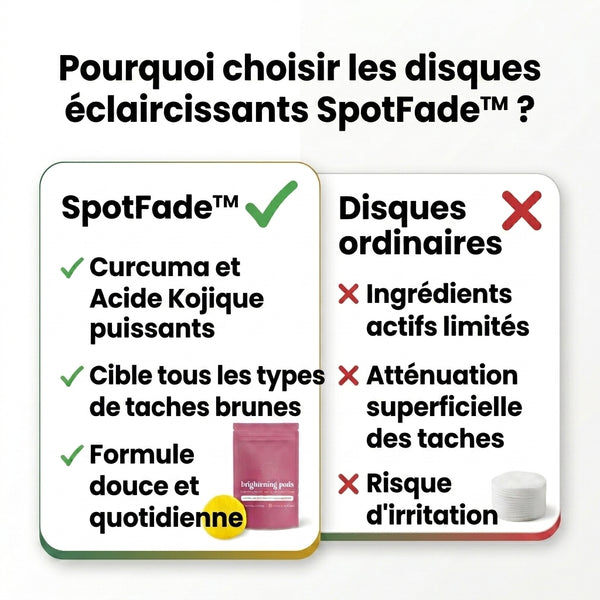 50 % DE REMISE TEMPORAIRE  SpotFade™ - Tampons éclaircissants