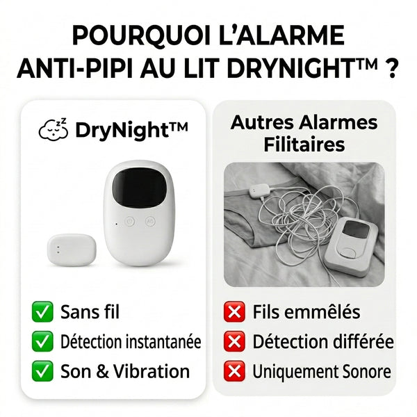 50 % DE REMISE TEMPORAIRE  DryNight™ - Alarme anti-pipi au lit
