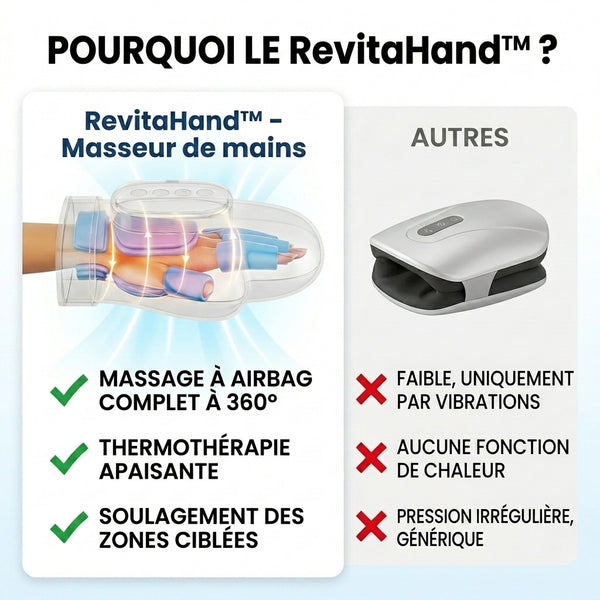 50 % DE REMISE TEMPORAIRE  RevitaHand™ - Masseur de mains