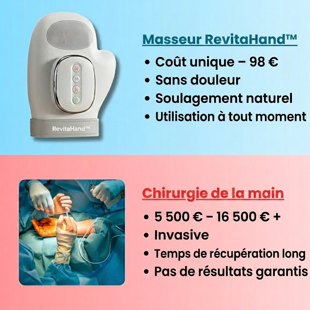 -50 % · OFFRE LIMITÉE · RevitaHand™ · Masseur de mains