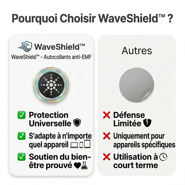 50 % DE REMISE TEMPORAIRE  WaveShield™ - Autocollants EMF