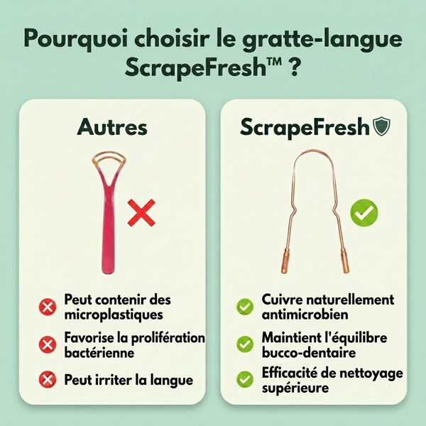 -50 % · OFFRE LIMITÉE · ScrapeFresh™ · Gratte-langue