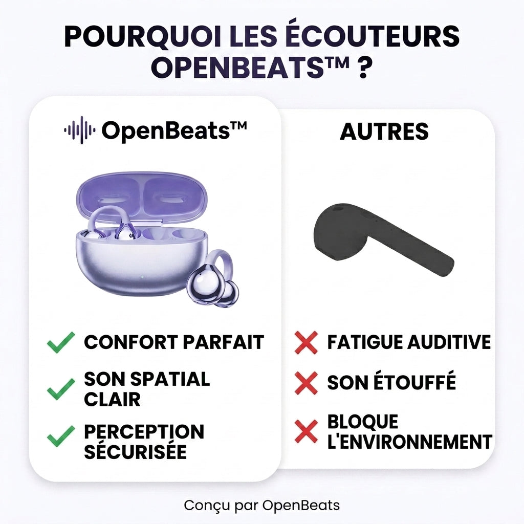 Pourquoi les écouteurs OpenBeats : confort parfait, son spatial clair, perception sécurisée