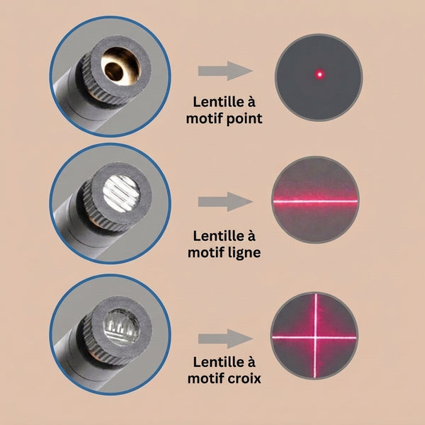 -50 % · OFFRE LIMITÉE · QuiltPerfect™ · Guide de couture laser