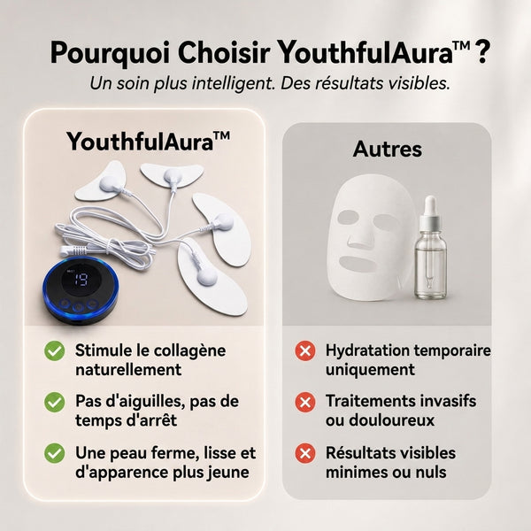 -50 % · OFFRE LIMITÉE · YouthfulAura™ · Lifting du visage confortable