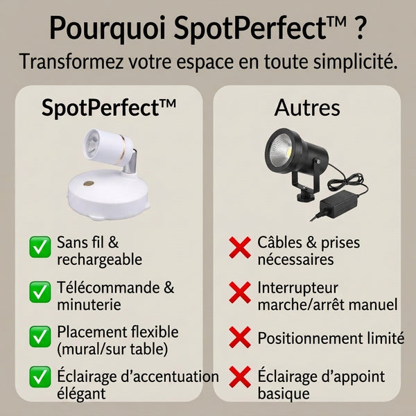 1+1 OFFERT · AUJOURD