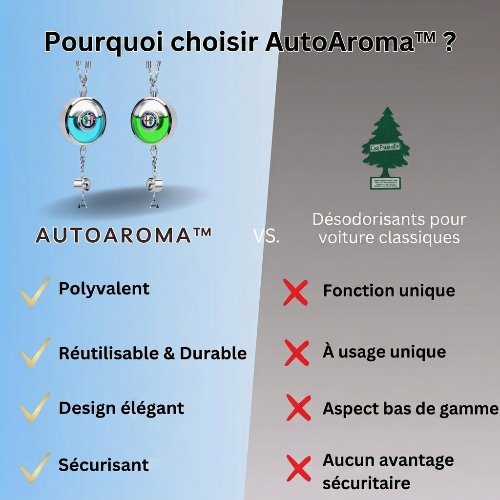 -50 % · OFFRE LIMITÉE · AutoAroma™ · Le bonheur parfumé pour votre voiture