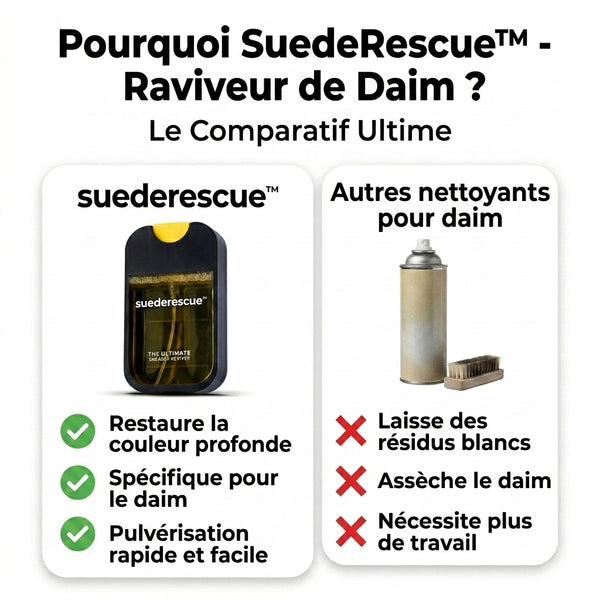 50 % DE REMISE TEMPORAIRE  SuedeRescue™ - Rénovateur Suede