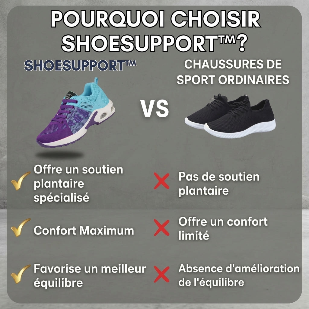 -50 % · OFFRE LIMITÉE · ShoeSupport™ · Restez actif lors d’activités intenses, sans douleur !