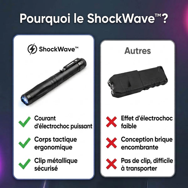 -50 % · OFFRE LIMITÉE · ShockWave™ · Pistolet paralysant tactique haute performance