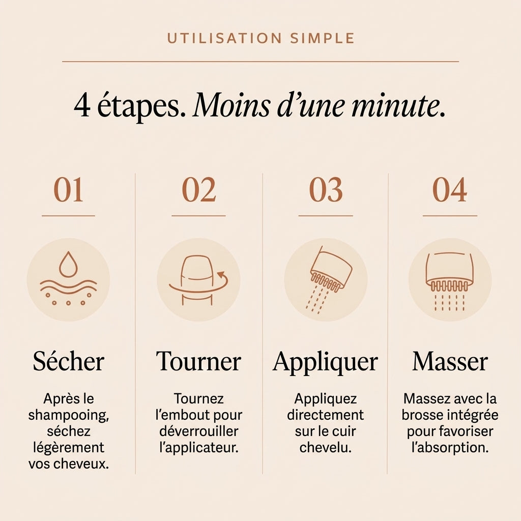 -50 % · OFFRE LIMITÉE · Volura™ · Sérum capillaire