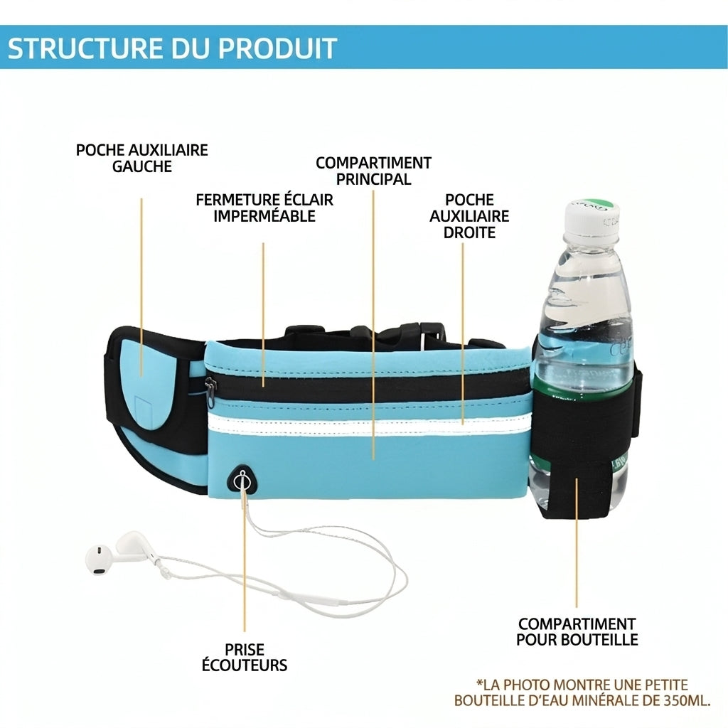1+1 OFFERT · AUJOURD'HUI · PacePocket™ · Sac banane