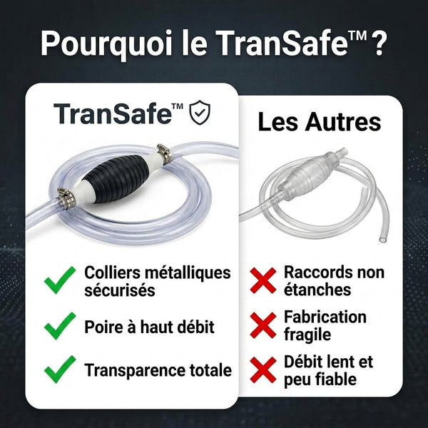 -50 % · OFFRE LIMITÉE · TranSafe™ · Brandstofpomp