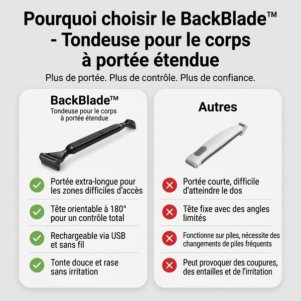 -50 % · OFFRE LIMITÉE · BackBlade™ · Tondeuse corps à manche extensible
