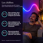 -50 % · OFFRE LIMITÉE · NeoAura™ · Bandes LED néon