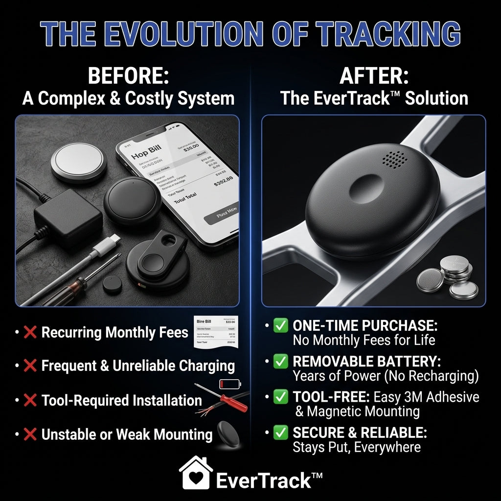 50 % DE REMISE TEMPORAIRE | EverTrack™ - traceur GPS