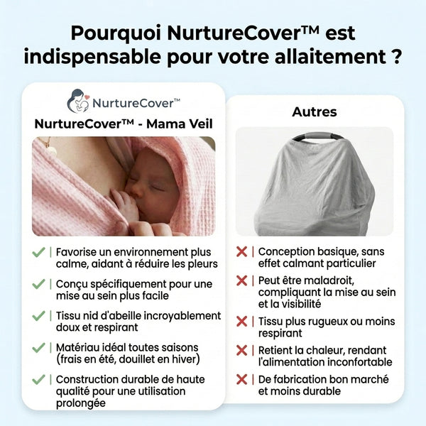 50 % DE REMISE TEMPORAIRE  NurtureCover™ - Mama Veil