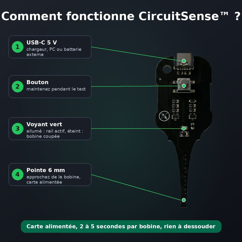 Comment ça marche : branchez, approchez, lisez le voyant CircuitSense™