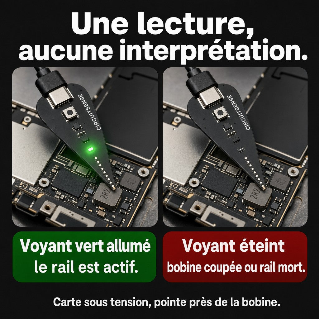 Signification du voyant CircuitSense™ : vert rail actif, éteint bobine morte