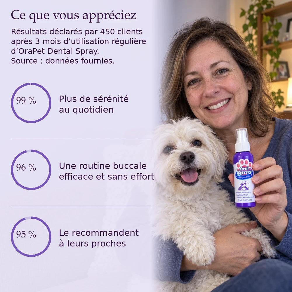 -50 % · OFFRE LIMITÉE · OraPet™ ·  Des dents et des gencives saines grâce au spray dentaire pour animaux !