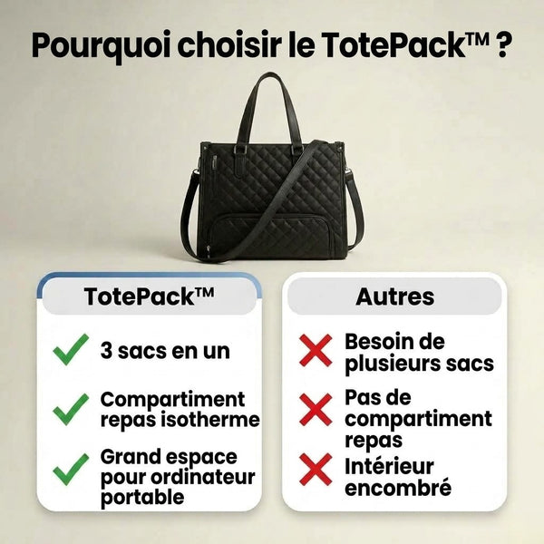 -50 % · OFFRE LIMITÉE · TotePack™ · Sac isotherme élégant