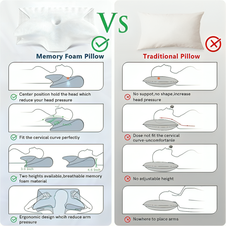 50 % DE REMISE TEMPORAIRE | ComfortPro™ | Coussin de soutien cervical orthopédique en mousse à mémoire